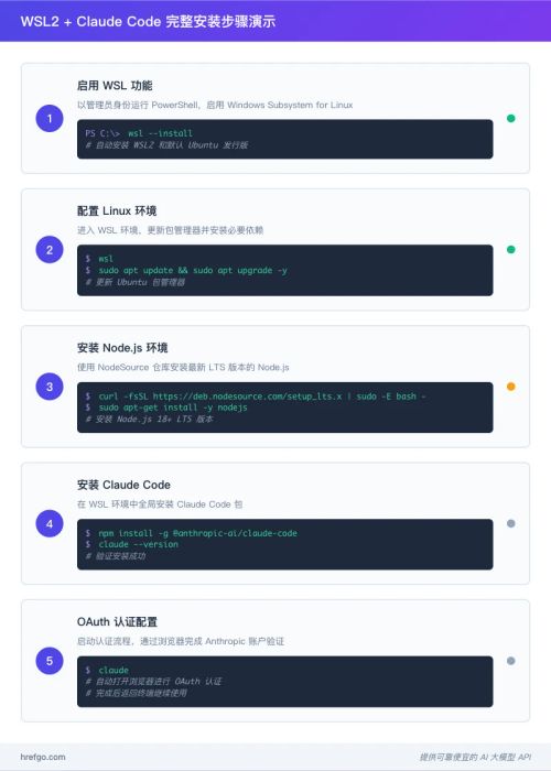 WSL2安装Claude Code完整步骤演示从启用WSL到OAuth认证配置