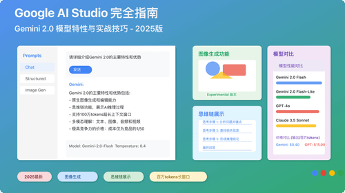 Google AI Studio核心功能展示