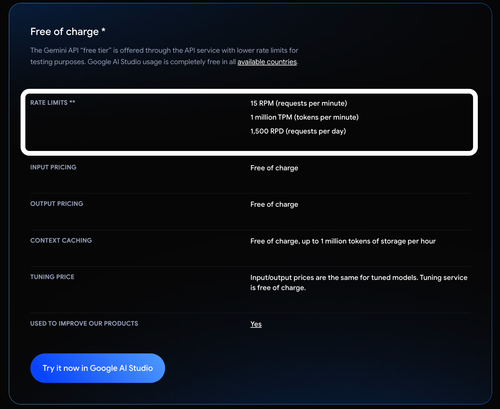 The rate limits for Gemini 1.5 Flash’s free plan