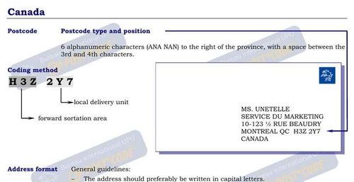 Postal Codes formatting