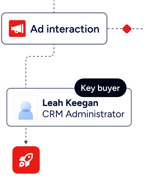 ZoomInfo banner showing AI-driven GTM tools and key buyer interaction