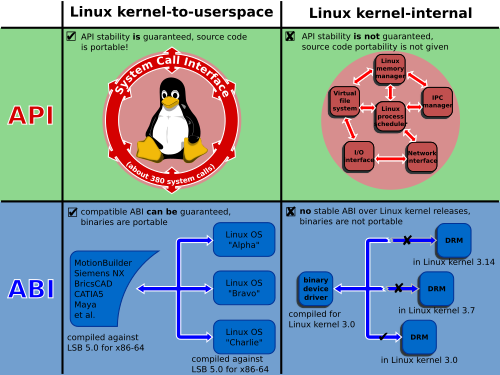 linux kernel interfaces