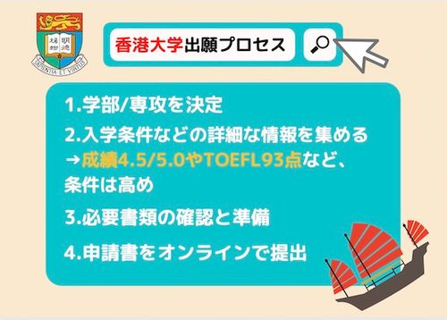 香港大学出願プロセス