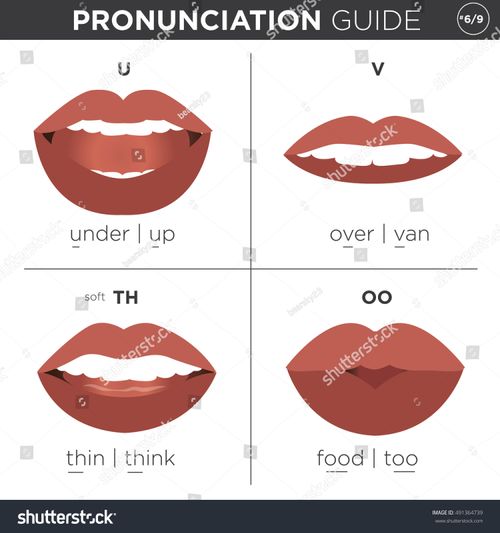 470 Vowel sound 图片、库存照片和矢量图 | Shutterstock