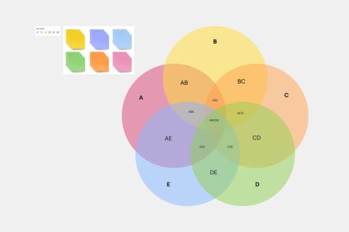 5-Circle Venn Diagram Template