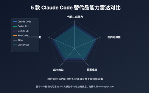 claude code alternatives china 2025 image 0 图示