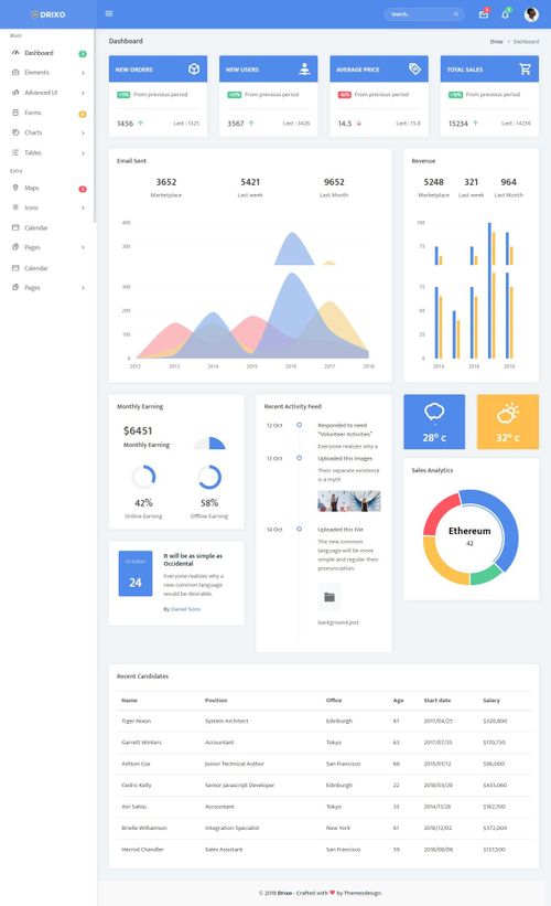Drixo - Admin & Dashboard Template | Dashboard template, Dashboard design, Templates