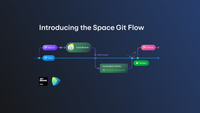 Introducing the Space Git Flow | The Space Blog
