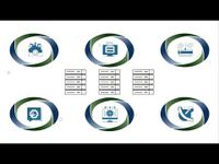 IT Solutions & Consulting | Info Solutions, LLC