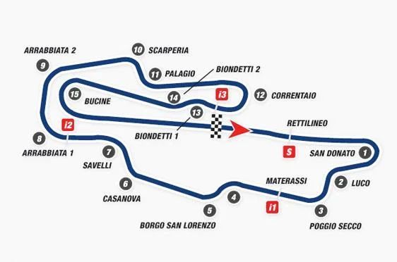 Mugello