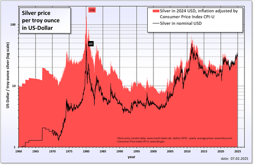 Silver Thursday - Wikipedia