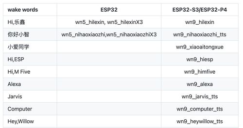esp32-arduino-esp-sr-tts-6