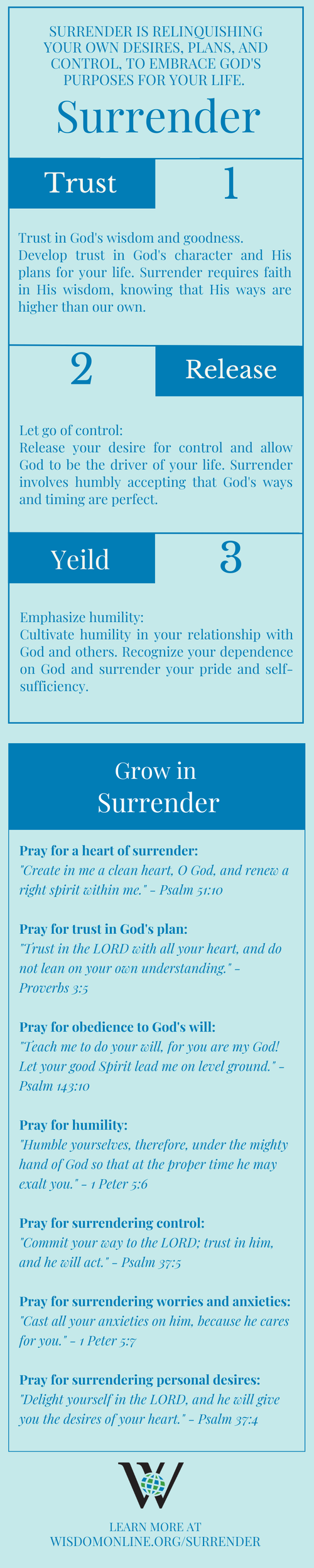 Infographic on the Biblical characteristic of Hope