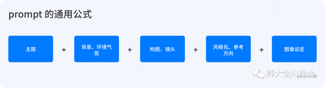 一文搞懂MJ出图逻辑，三分钟轻松输出B端质感图