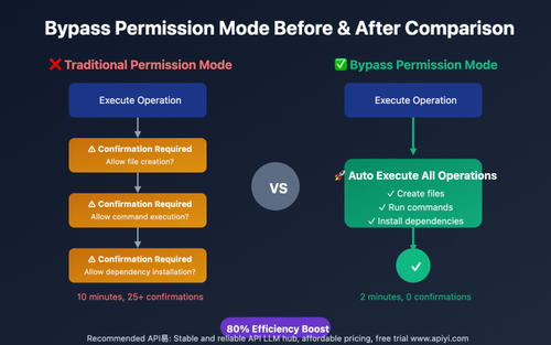 claude code vscode bypass permissions update 2025 en image 0 图示
