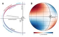 Ancient sea levels reveal when the Earth's poles went wandering - Phys.org