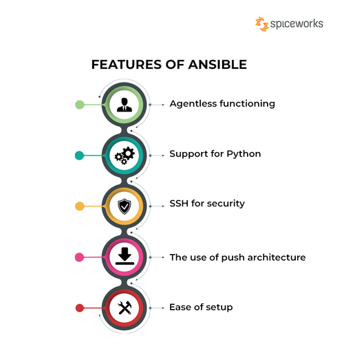 Features of Ansible