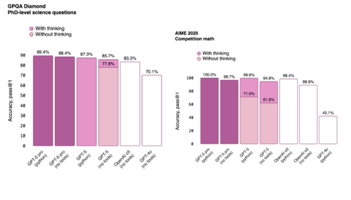 GPT-5 Pro 的核心特性