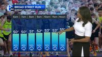 AccuWeather: Cool & Unsettled This Weekend - 6abc Philadelphia