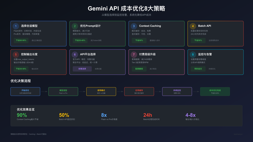 Gemini API成本优化策略