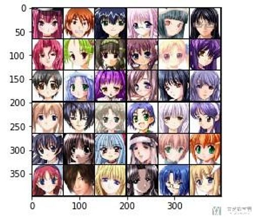 Pytorch图像处理,显示与保存