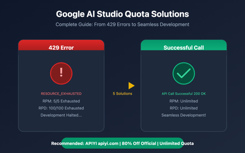 google ai studio rate limit solution guide en image 0 图示