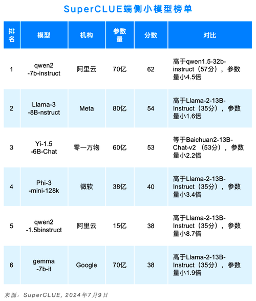 SuperCLUE 中文大模型基准测评2024上半年报告 | AI排行榜官网 - AIGCRank.cn
