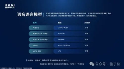 100+大模型综测结果出炉！智源发布FlagEval“百模”评测结果，覆盖文本语音图片视频多种模态