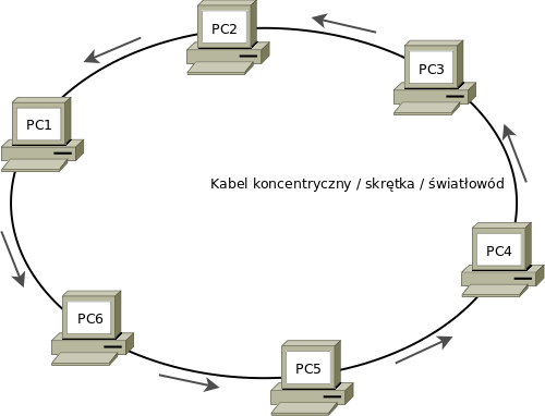 Topologia Ring