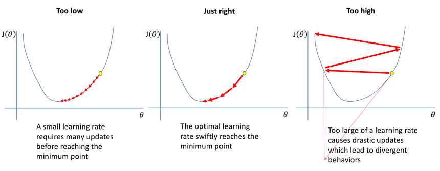 A Gradient Descent hand drawn set of images