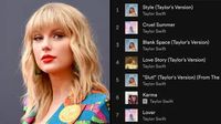 Taylor Swift's 'The Tortured Poets Department' Breaks Yet Another Spotify Record - Update