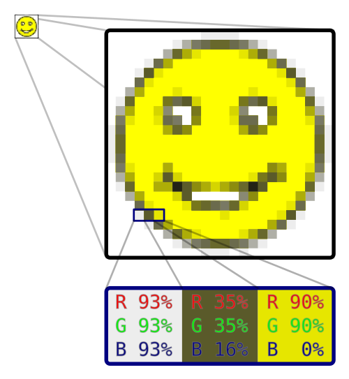 Raster graphics - Wikipedia