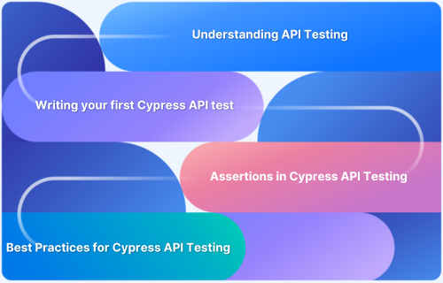 Cypress API Testing_ A Comprehensive Guide