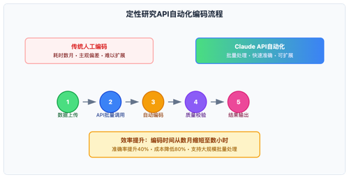 qualitative research interview data mining claude guide image 0 图示