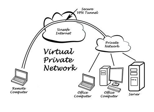 VPN tunnel