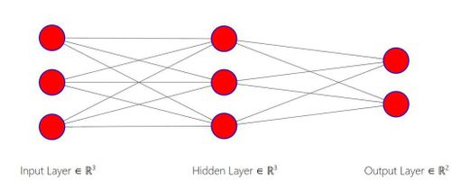 forward propagation 17