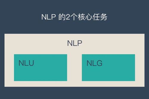 NLP