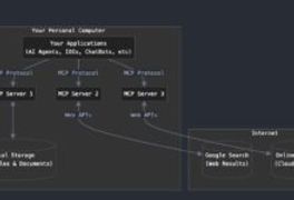 MCP 协议是什么？为何它对 AI 工具至关重要？-首席AI分享圈