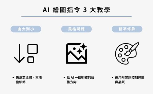 AI 繪圖指令教學