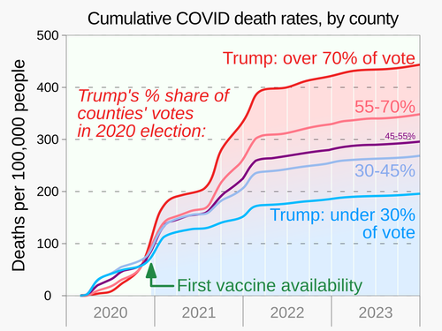 COVID-19 vaccine hesitancy in the United States - Wikipedia