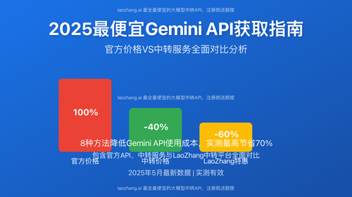 Gemini API成本优化对比图