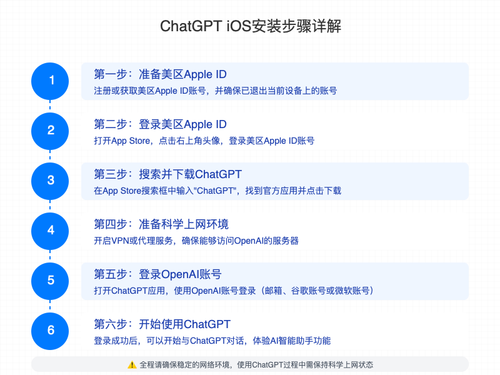 ChatGPT iOS安装步骤详解