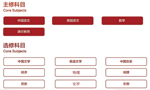 香港DSE课程培训：一对一/小班课/全日制/周末班灵活选！