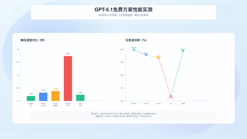 性能对比实测数据