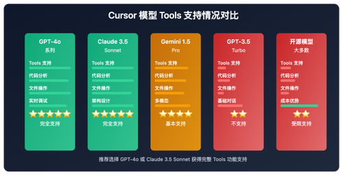 cursor api tools support limit guide image 0 图示