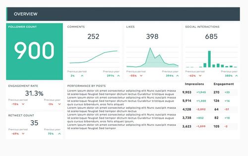 Google+ Dashboard Template