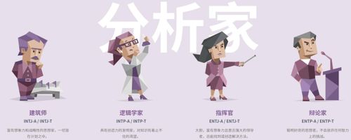 i人e人什么意思_MBTI职业人格测试_免费测试和结果查看