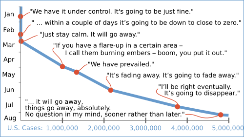 20200806 trump coronavirus quote timeline ii the guardian