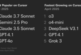 Cursor 哪个 AI 模型最适合你的编码任务？-首席AI分享圈