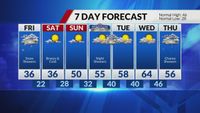 After unusually warm start to February, snow is on the way Friday | FOX 2